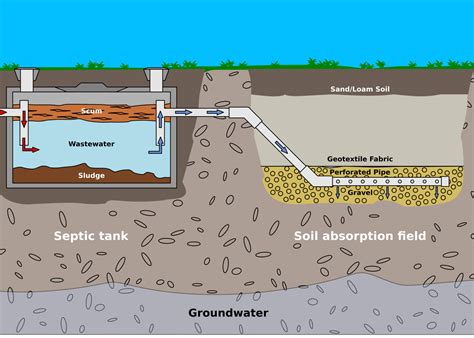 septic tank distribution pit